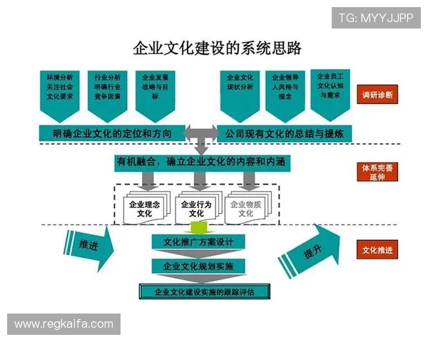 深入了解凯发集团旗下公司的人才培养体系与企业文化建设