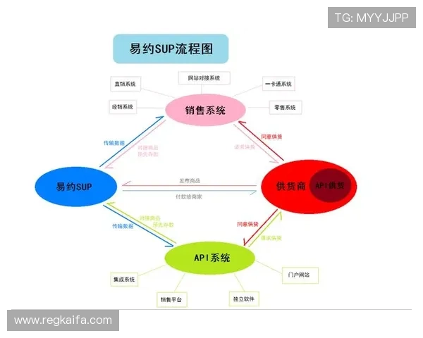 掌握凯发体育开户注册流程图，轻松应对注册过程中可能遇到的常见问题